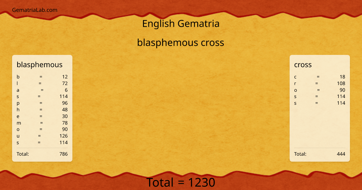 blasphemous cross in english Gematria